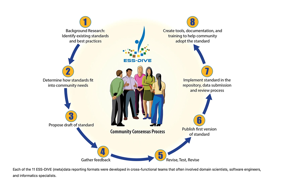 strengthening-fairer-earth-and-environmental-systems-science-data-with